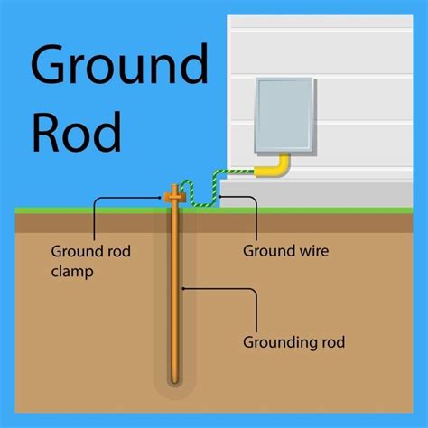 grounding rods for residential homes